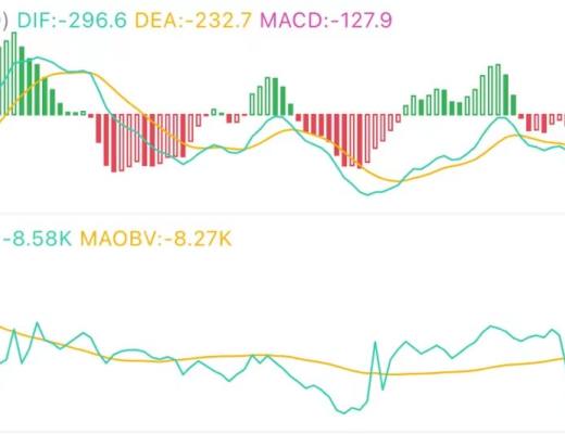 8.19午间行情:调整继续 目标在这里