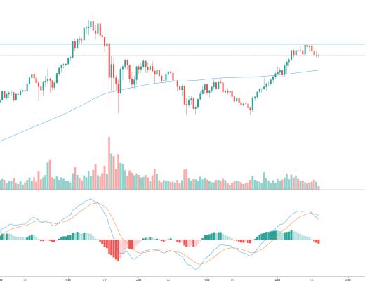 金色趋势丨ETH短线调整机会还是风险？