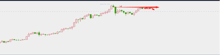 8.19晚间行情：以太坊震荡继续 是上涨还是下跌？