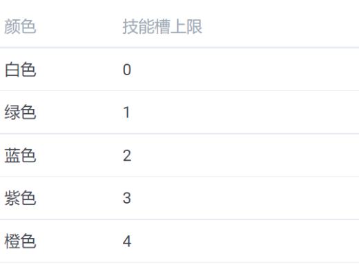 入门教程:玩转X world Games