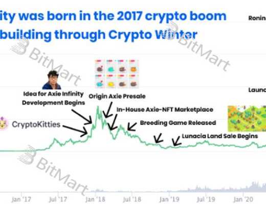 从底层技术和业务逻辑深入分析 GameFi 链游的可持续性