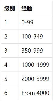 Cryptozoon加密动物园新手攻略（建议收藏）Fight Monsters怎么玩？