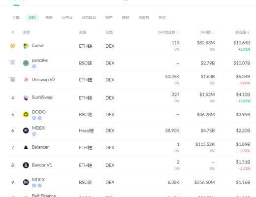 金色DeFi日报 | 彭博和Galaxy Digital推出DeFi基准