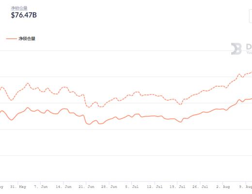 金色DeFi日报 | 彭博和Galaxy Digital推出DeFi基准