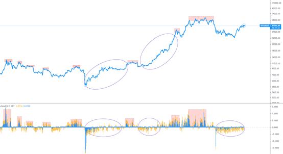 金色趋势丨市场未到狂热期 酝酿再一波拉升?