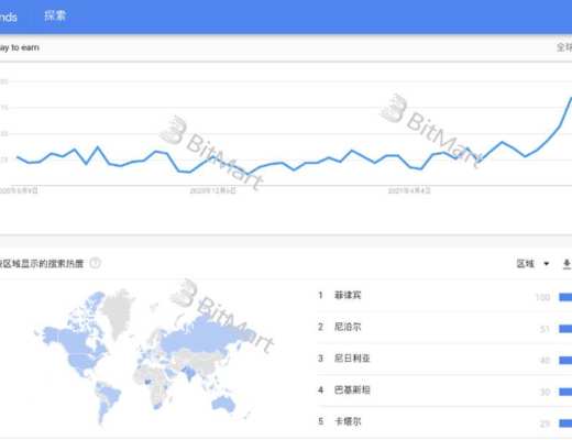 从底层技术和业务逻辑深入分析 GameFi 链游的可持续性