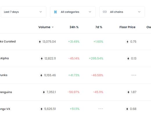金色观察 | 还未上线就超过CryptoPunks NFT科幻游戏Parallel.Life是什么