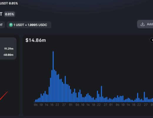 教你玩转DeFi挖矿（下）：实操进阶