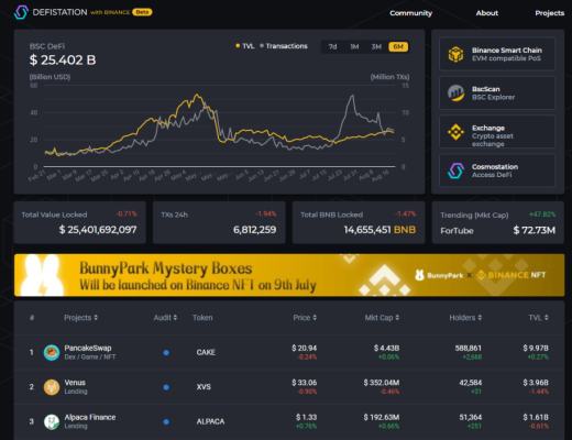 教你玩转DeFi挖矿（下）：实操进阶