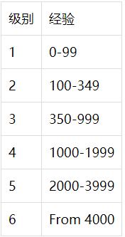 Cryptozoon加密动物园新手攻略（建议收藏）Fight Monsters怎么玩？
