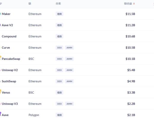 金色DeFi日报 | 彭博和Galaxy Digital推出DeFi基准