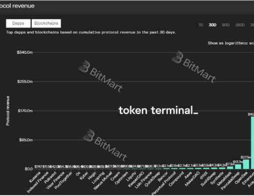 从底层技术和业务逻辑深入分析 GameFi 链游的可持续性