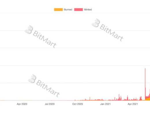 从底层技术和业务逻辑深入分析 GameFi 链游的可持续性