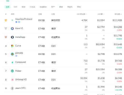 金色DeFi日报 | 彭博和Galaxy Digital推出DeFi基准