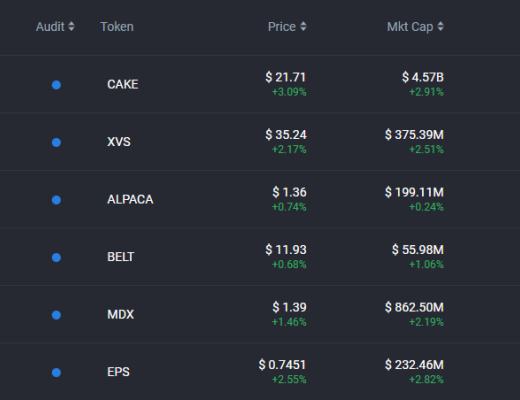 教你玩转DeFi挖矿（下）：实操进阶