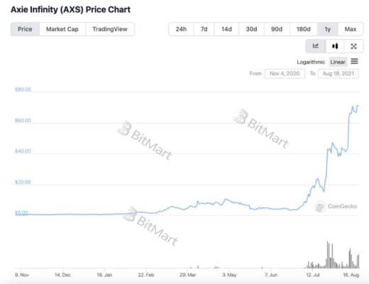 从底层技术和业务逻辑深入分析 GameFi 链游的可持续性
