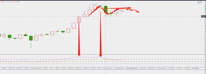 8.20晚间行情:比特币大涨3000点 多头归来?