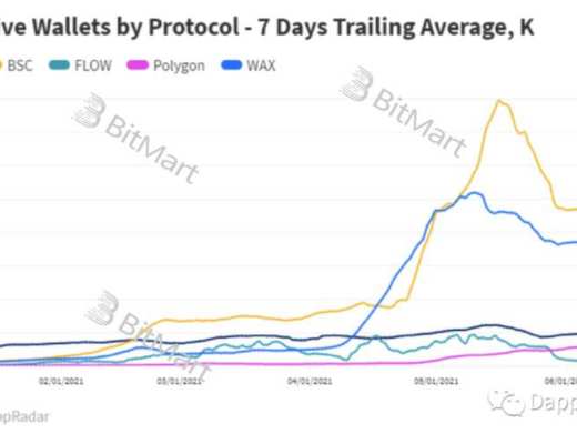 从底层技术和业务逻辑深入分析 GameFi 链游的可持续性