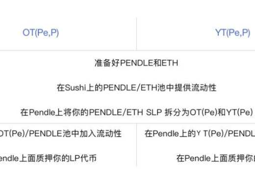 Pendle 新推出的 LP 收益代币化产品和全新挖矿计划怎么玩？