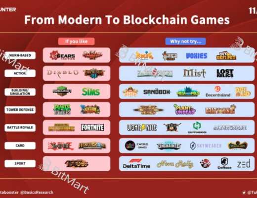 从底层技术和业务逻辑深入分析 GameFi 链游的可持续性