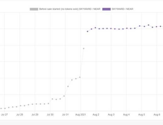 NEAR 生态应用链协议 Octopus 即将开启 IDO 手把手教你如何参与