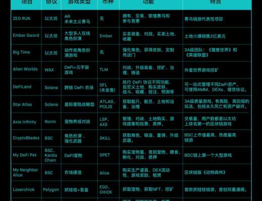 从底层技术和业务逻辑深入分析 GameFi 链游的可持续性