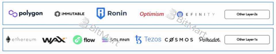 从底层技术和业务逻辑深入分析 GameFi 链游的可持续性