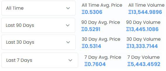 研报:简析 NFT 卡牌游戏 Parallel 机制与产品特色