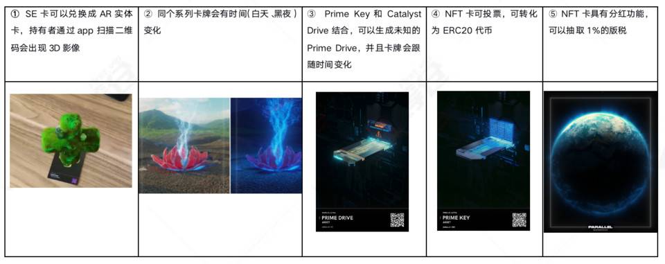 研报:简析 NFT 卡牌游戏 Parallel 机制与产品特色