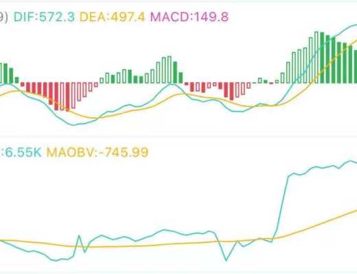 8.20午间行情：强势反弹 入场机会在哪