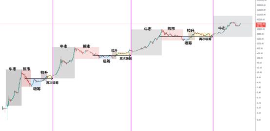 金色趋势丨以史鉴今 牛市结束了吗?