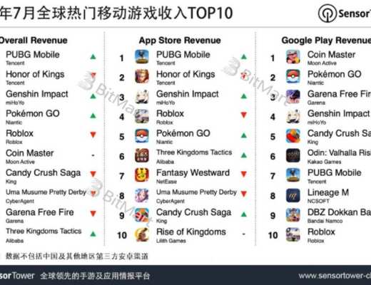 从底层技术和业务逻辑深入分析 GameFi 链游的可持续性