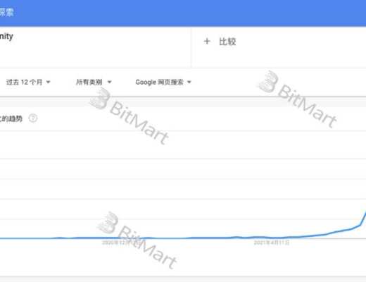 从底层技术和业务逻辑深入分析 GameFi 链游的可持续性