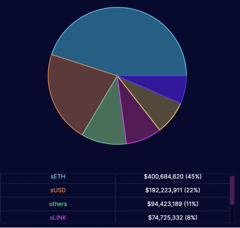 一文看懂：最受热捧的合成资产平台之间有哪些区别