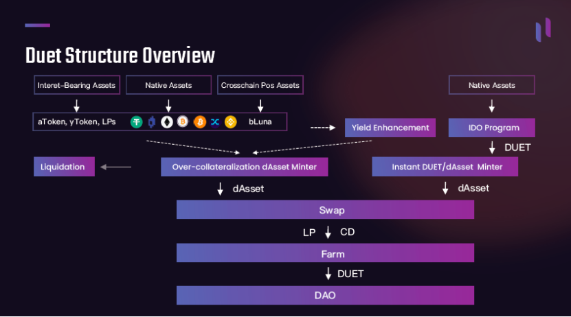 一文看懂：最受热捧的合成资产平台之间有哪些区别