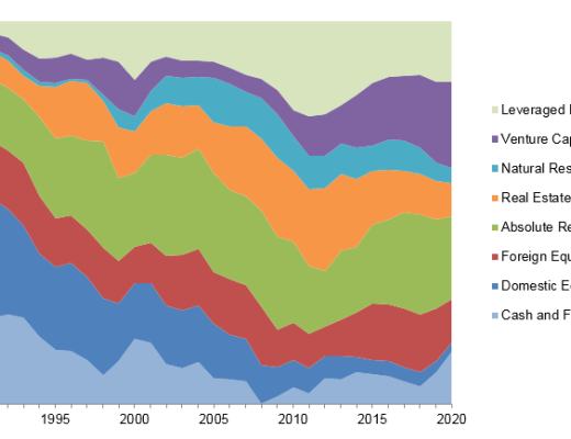 DeFi 时代:DAO 财库如何进行资产管理