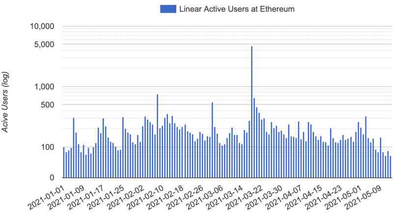 一文看懂：最受热捧的合成资产平台之间有哪些区别