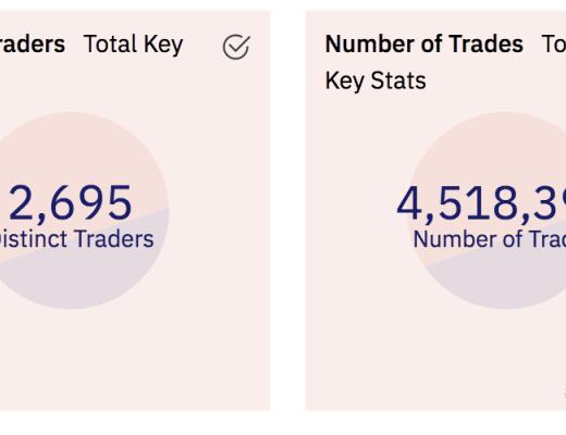 Perpetual的Curie计划发展趋势及未来方向