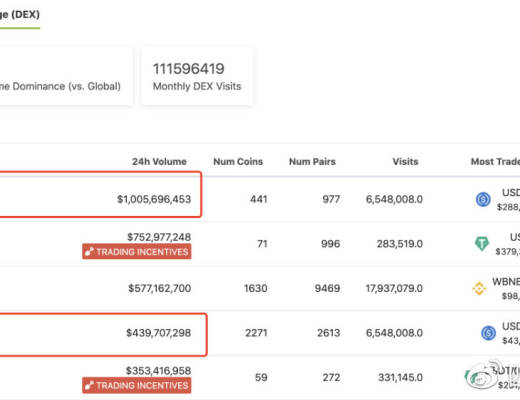 Continue 匹马：DeFi 为什么涨势乏力？