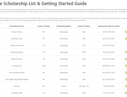 单月收入超过3亿美金 Axie Infinity的无限可能