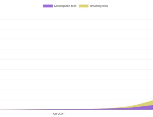单月收入超过3亿美金 Axie Infinity的无限可能