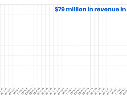 单月收入超过3亿美金 Axie Infinity的无限可能