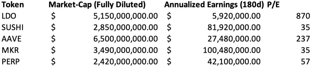 去中心化的Stake价值如何？深度解析Lido Finance