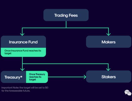 Perpetual的Curie计划发展趋势及未来方向