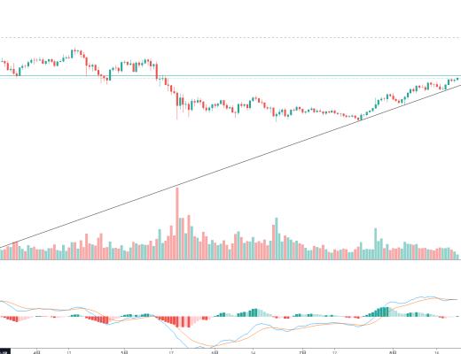 金色趋势丨BTC反弹新高 注意这一压制线