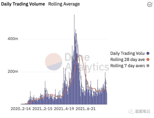 Perpetual的Curie计划发展趋势及未来方向