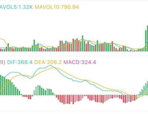8.23午间行情:重回五万 下一目标在哪