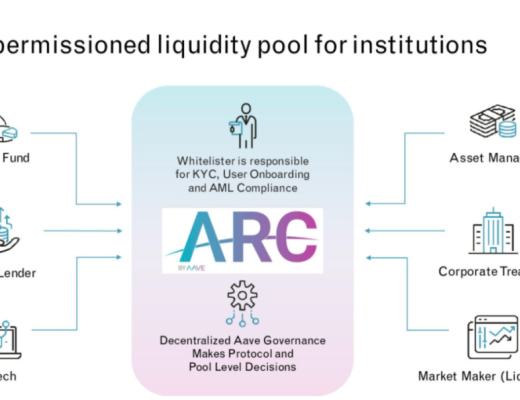 DeFi 监管进行时 KYC身份验证或成必须