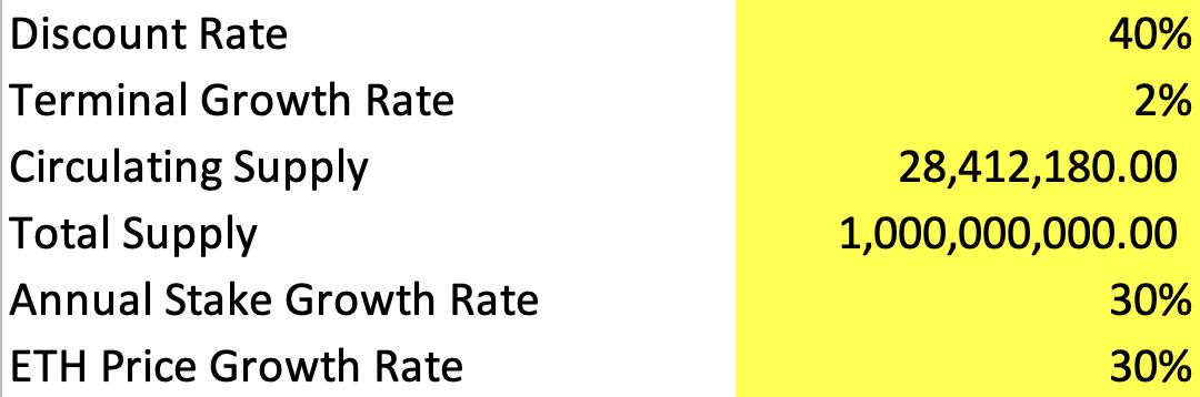 去中心化的Stake价值如何？深度解析Lido Finance
