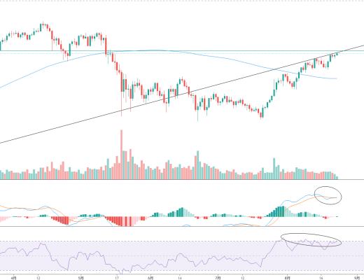 金色趋势丨BTC反弹新高 注意这一压制线